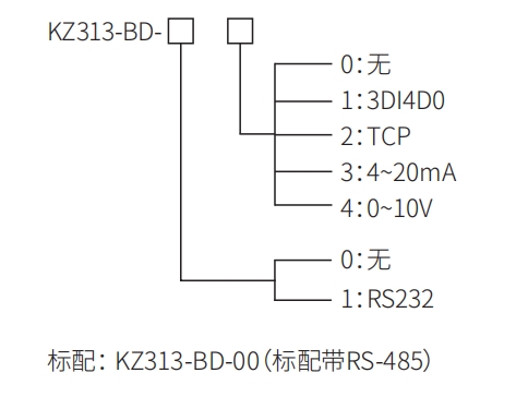 BD選型